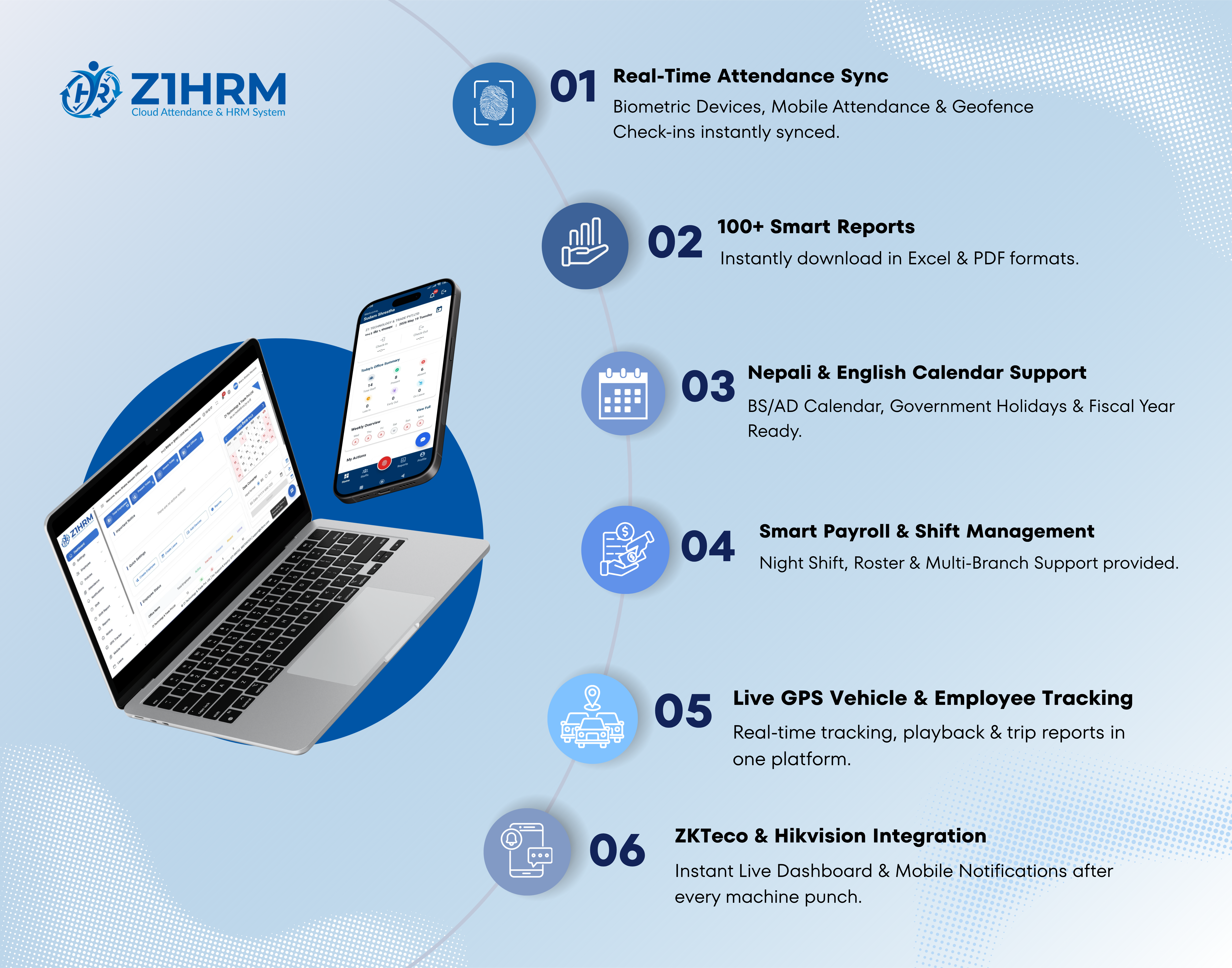 Z1-HRM cloud HRMS dashboard showing attendance, payroll, and fleet tracking features